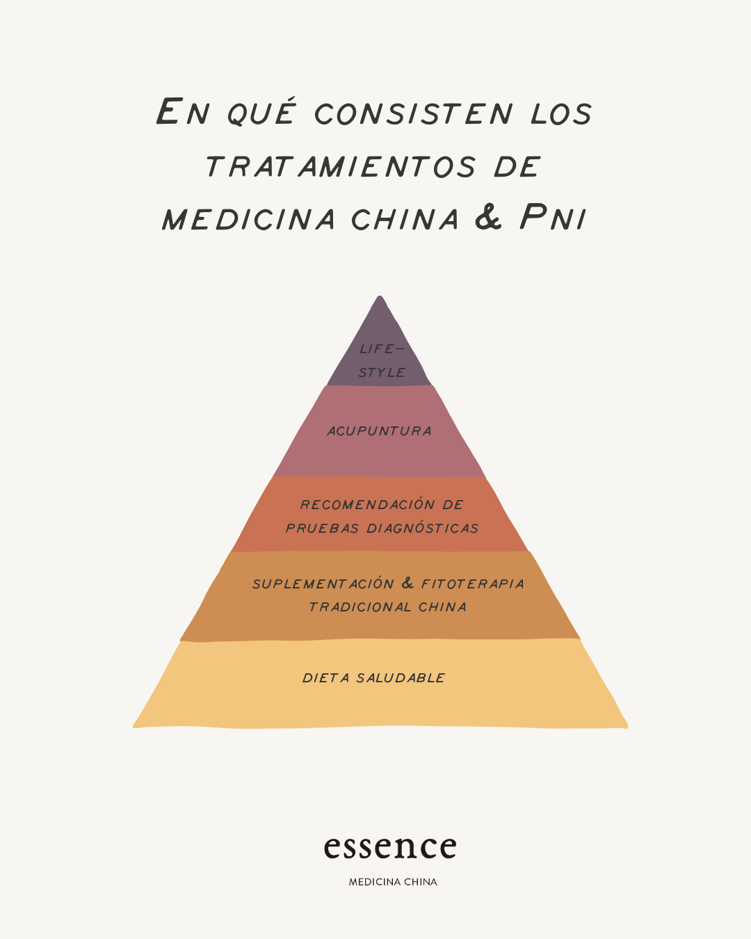 copia