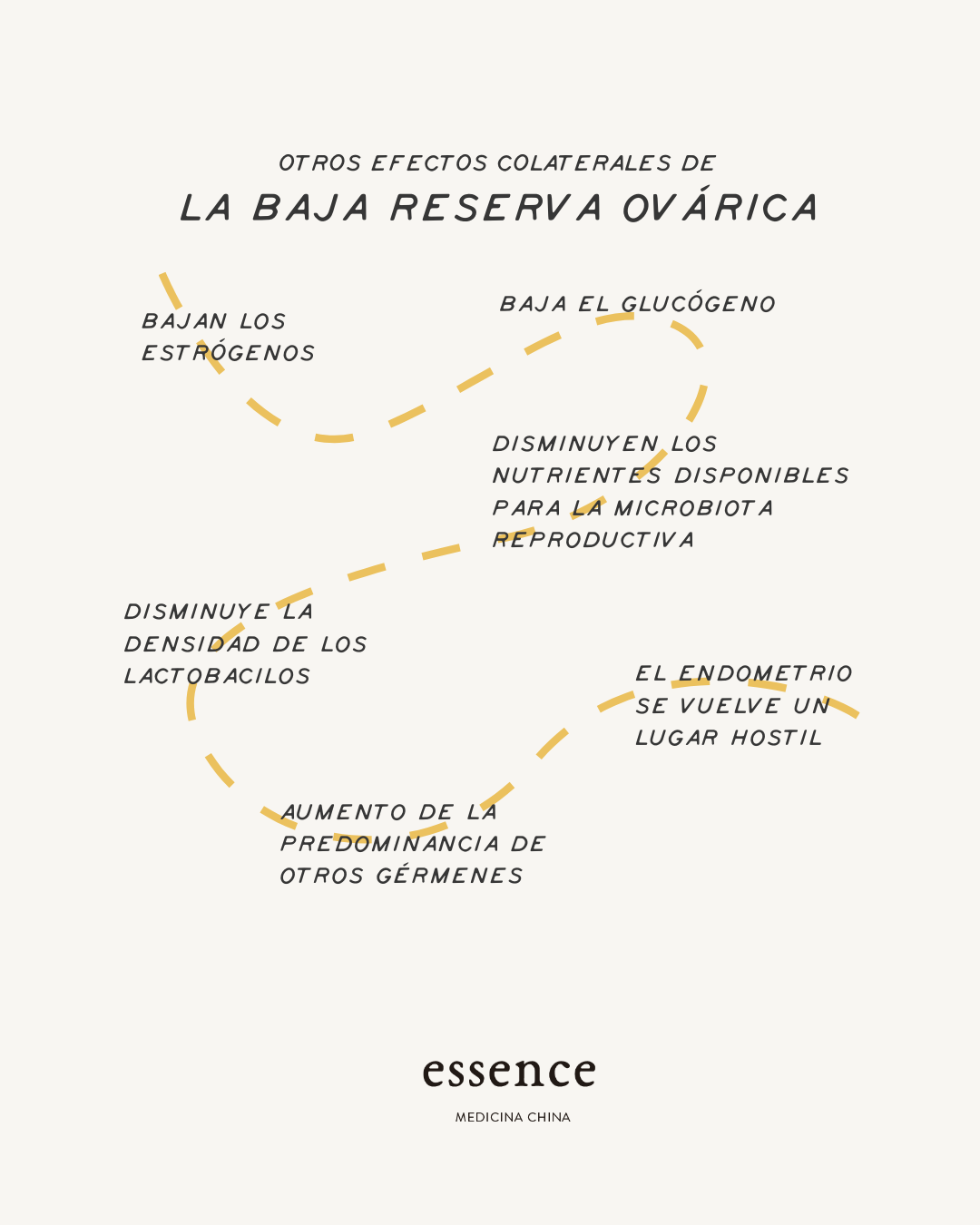 efectos baja reserva ovarica